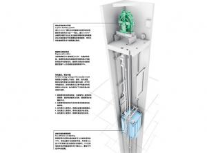 小機房電梯